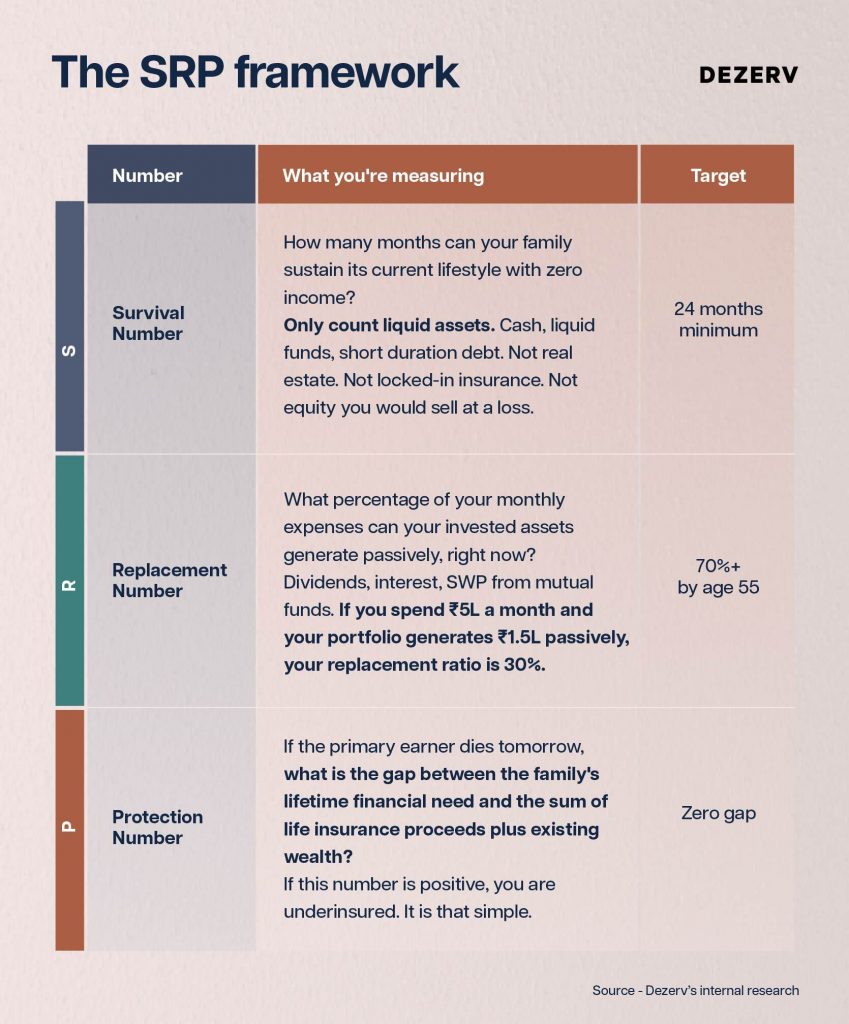 How long can you survive without money? 7 245 Sudden loss of income Artboard 8 copy 95