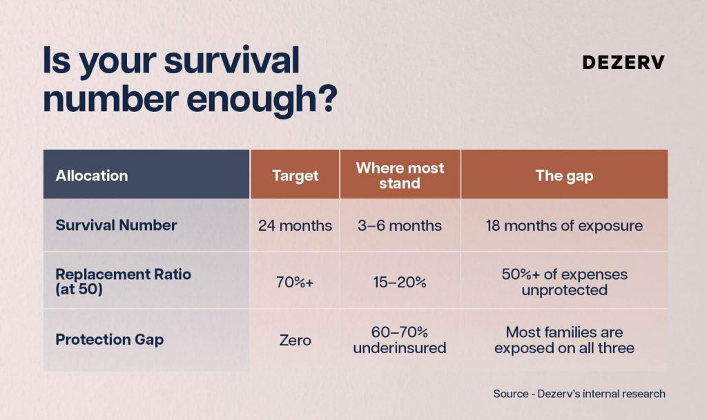 How long can you survive without money? 8 245 Sudden loss of income Artboard 8 copy 96