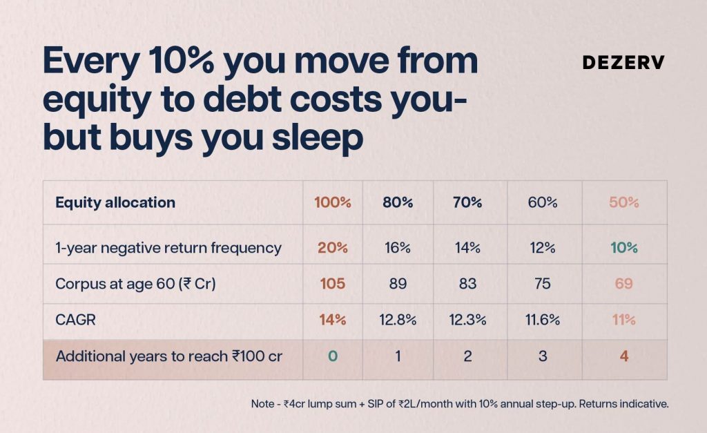 246 Staying invested Artboard 8 copy 97