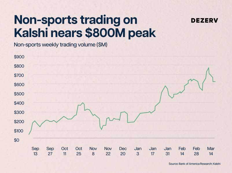 248 Prediction markets.6 1