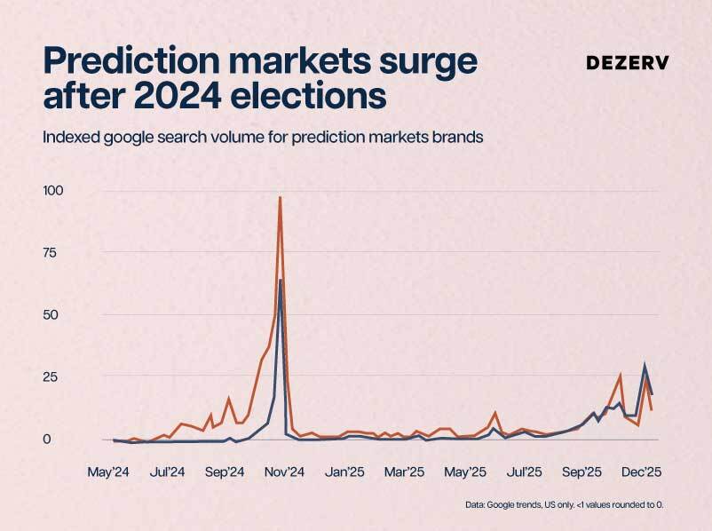 248 Prediction markets.7