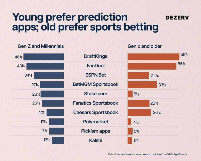 248 Prediction markets.8