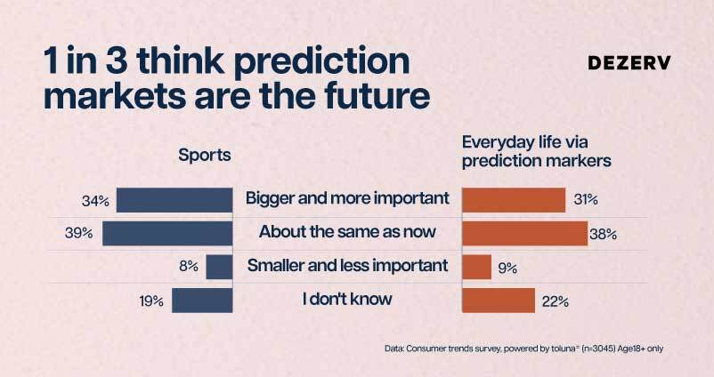 248 Prediction markets.9