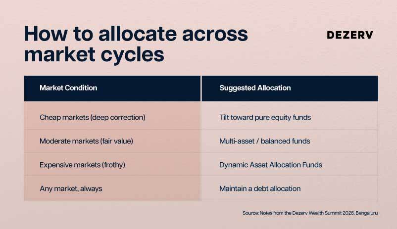 Everything you need to know about every asset class right now? 2 252 DWS5