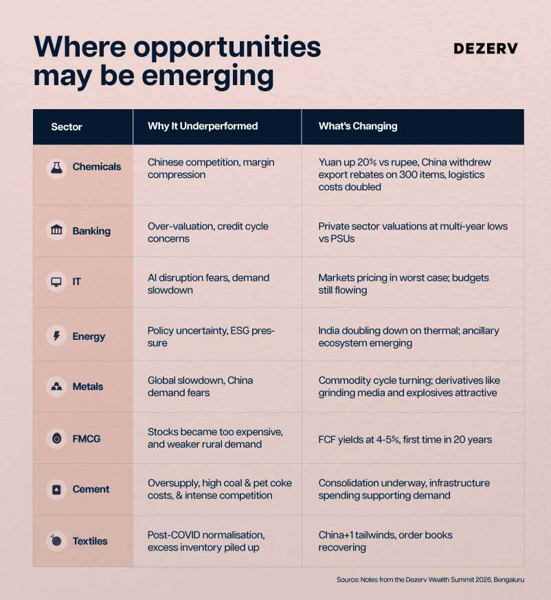 Everything you need to know about every asset class right now? 3 252 DWS7