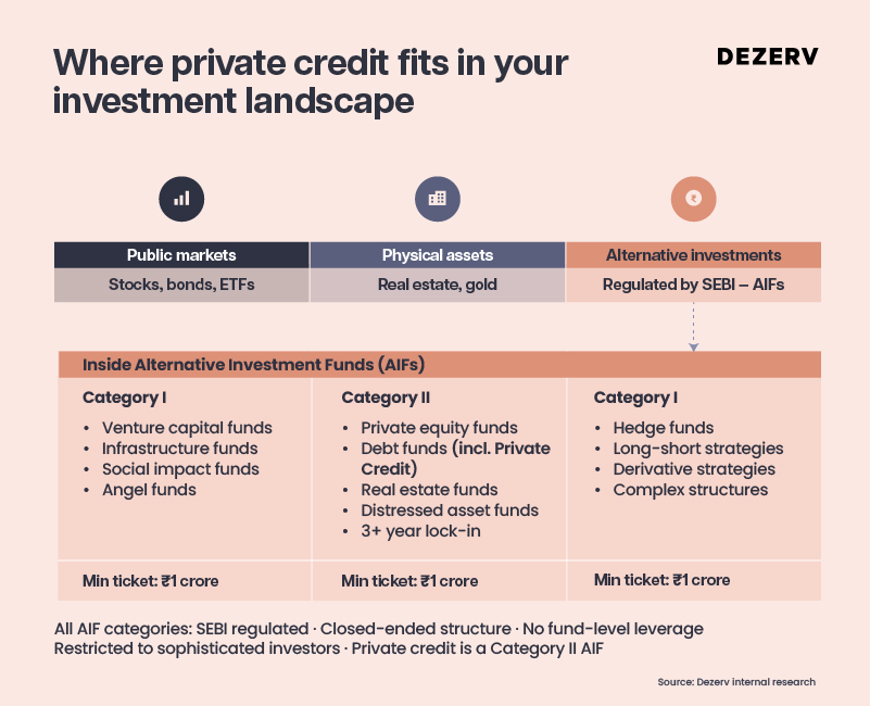 Performing credit: How to invest in this alternative asset class 2 Artboard 6 copy 11 100