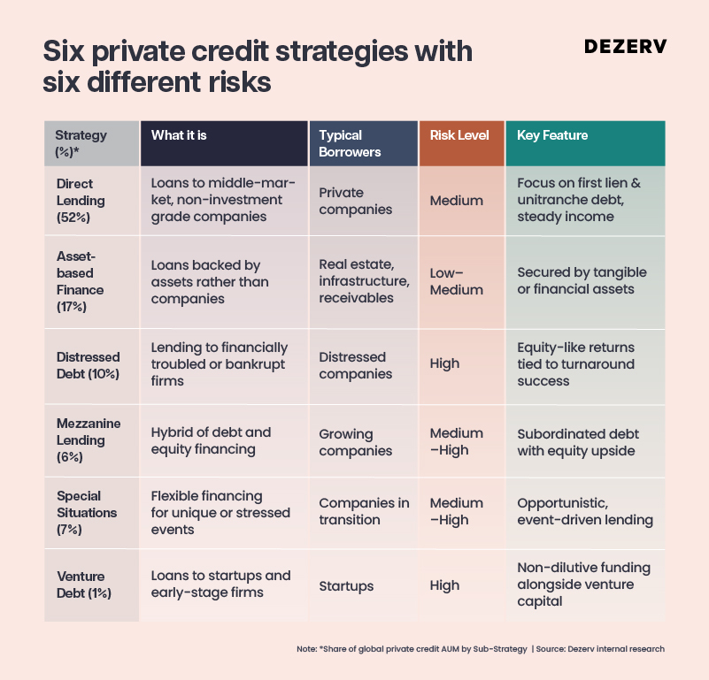 Performing credit: How to invest in this alternative asset class 3 Artboard 6 copy 12 100