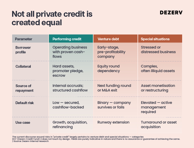 Performing credit: How to invest in this alternative asset class 4 Artboard 6 copy 13 100 1