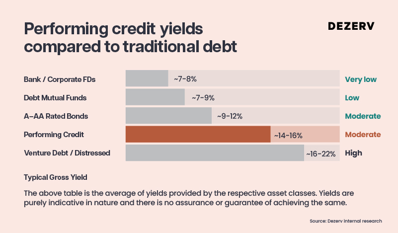 Performing credit: How to invest in this alternative asset class 5 Artboard 6 copy 14 100
