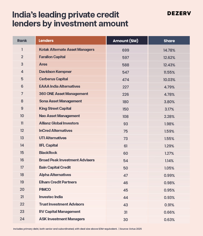 Performing credit: How to invest in this alternative asset class 7 Artboard 6 copy 16 100