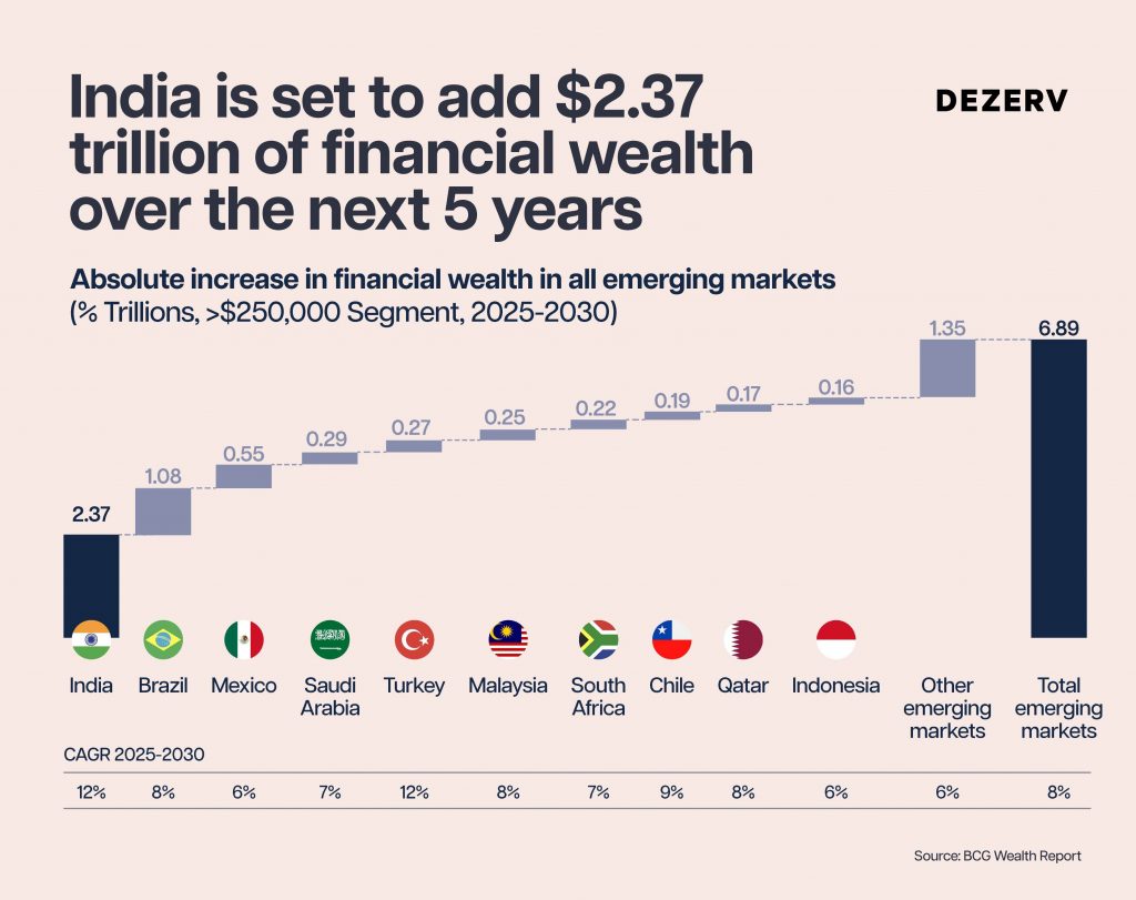How to choose the right wealth manager 1 255 Wealth manager Artboard 8 copy 100
