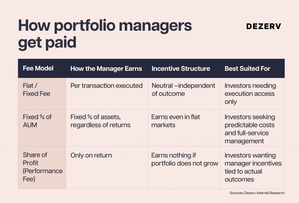 How to choose the right wealth manager 5 255 Wealth manager Artboard 8 copy 103