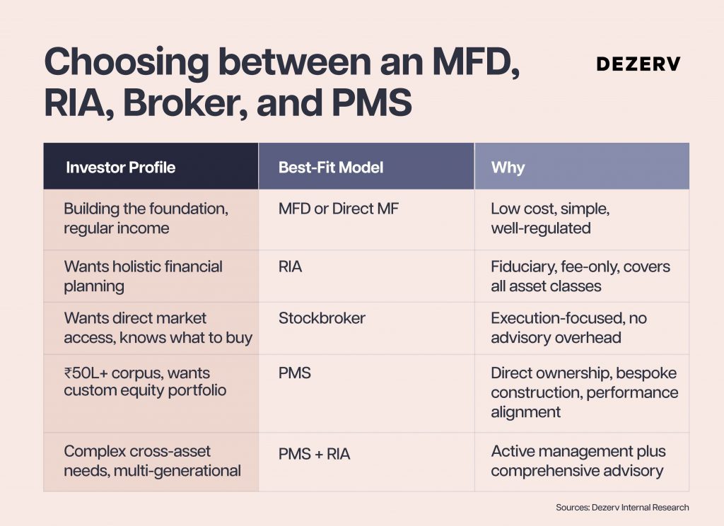 How to choose the right wealth manager 6 255 Wealth manager Artboard 8 copy 104 1