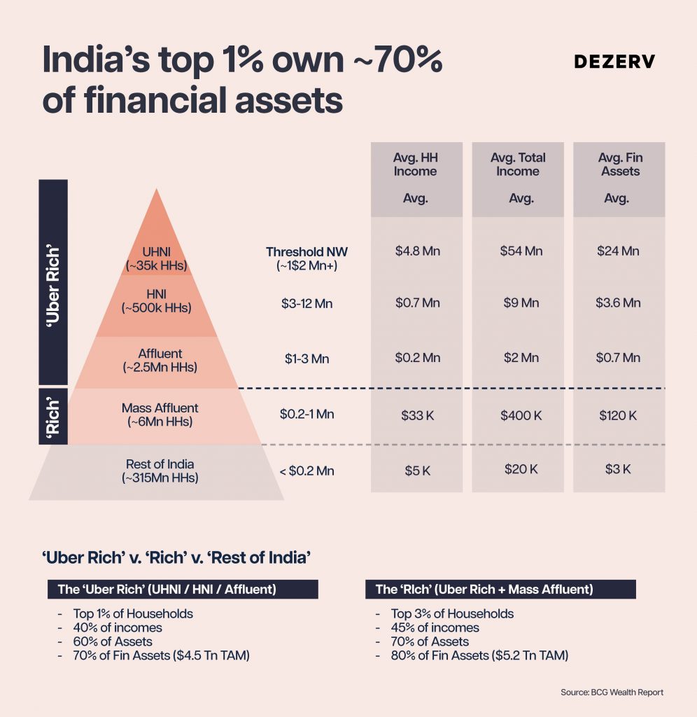 How to choose the right wealth manager 3 255 Wealth manager Artboard 8 copy 107