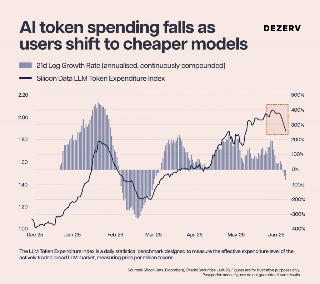 What is tokenomics and why it might be your biggest monthly bill 4 256 Tokenomics creatives Artboard 8 copy 102 1