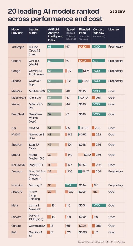 What is tokenomics and why it might be your biggest monthly bill 5 256 Tokenomics creatives Artboard 8 copy 105 1