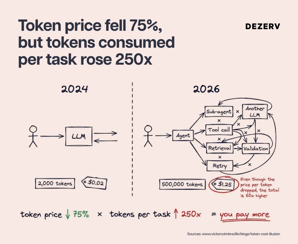 What is tokenomics and why it might be your biggest monthly bill 2 256 Tokenomics creatives Artboard 8 copy 106 1