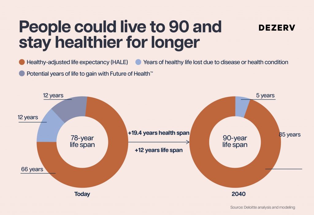Why living longer should matter to you 2 257 life expectancy final Artboard 8 copy 101
