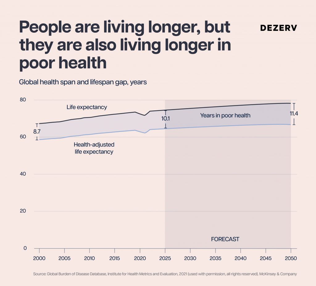 Why living longer should matter to you 4 257 life expectancy final Artboard 8 copy 106