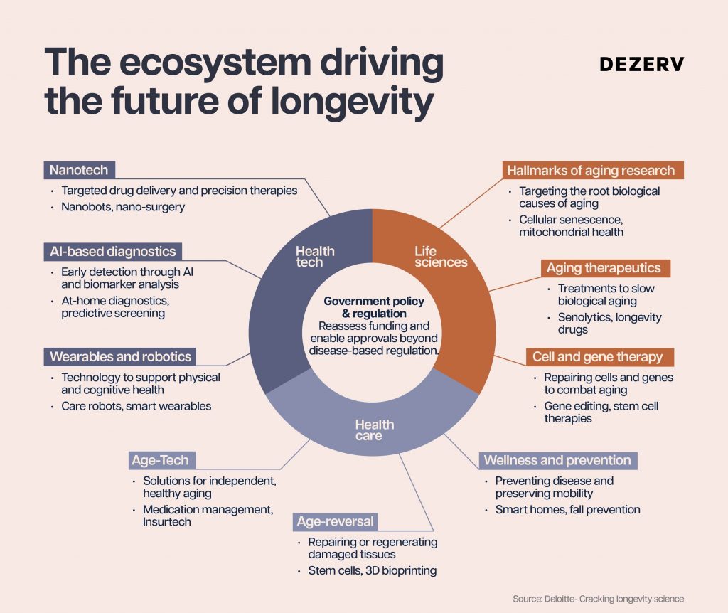 Why living longer should matter to you 3 257 life expectancy Artboard 8 copy 104