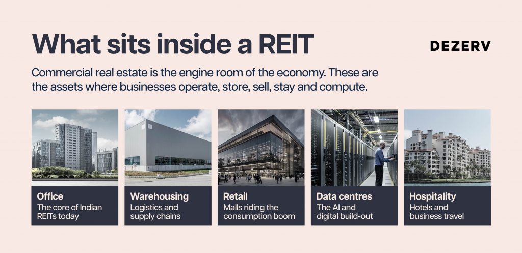 How to own real estate without buying property 1 258 REITs Artboard 8 copy 103
