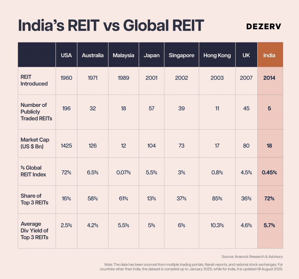 How to own real estate without buying property 6 258 REITs Artboard 8 copy 107