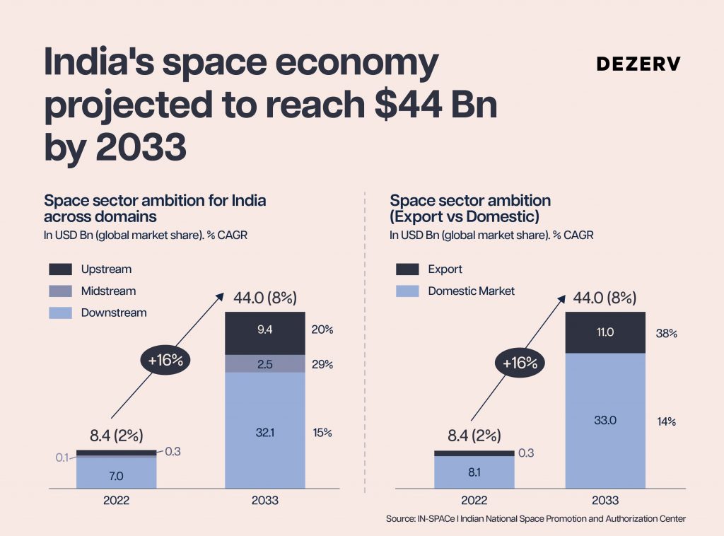 Can India build its own SpaceX? 3 261 Private spacetech Artboard 8 copy 102