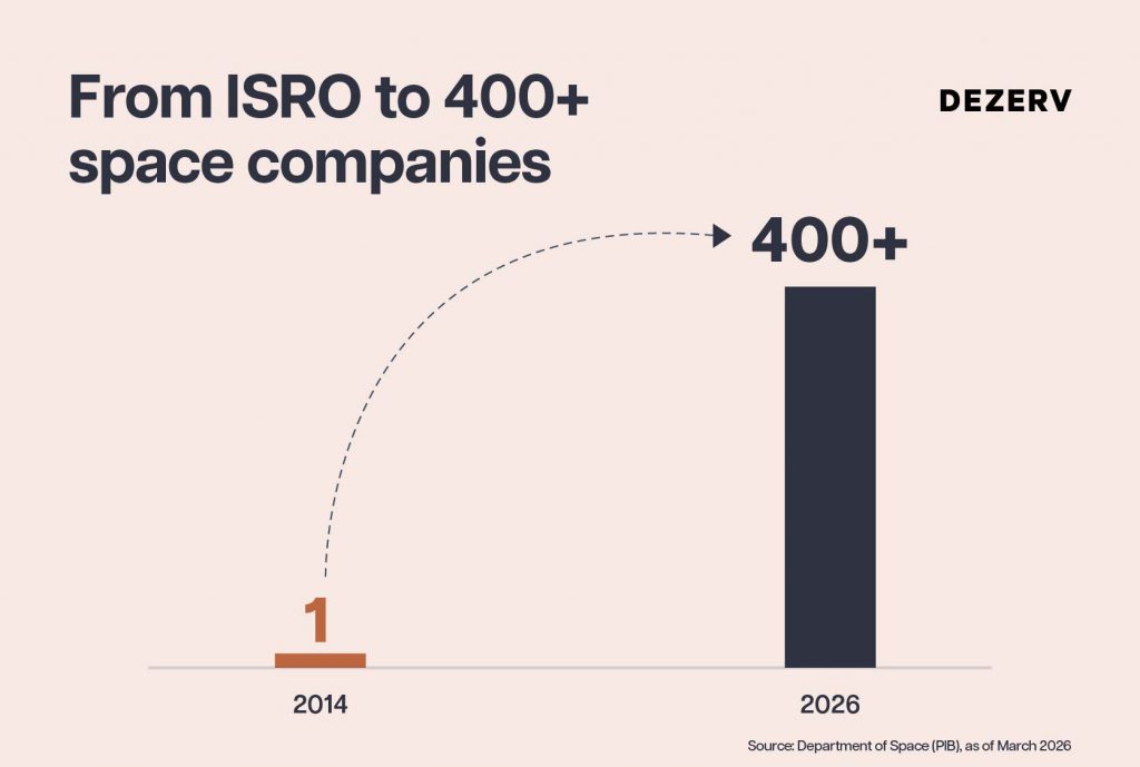 Can India build its own SpaceX? 1 261 Private spacetech Artboard 8 copy 103 01 1 1