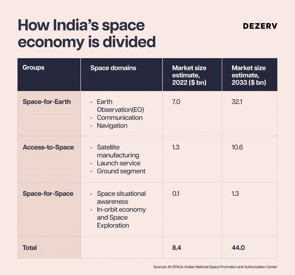 Can India build its own SpaceX? 4 261 Private spacetech Artboard 8 copy 103 05
