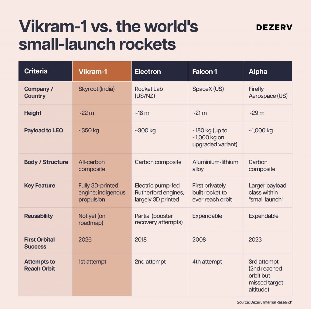 Can India build its own SpaceX? 5 261 Private spacetech Artboard 8 copy 104