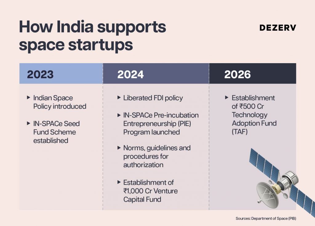Can India build its own SpaceX? 2 261 Private spacetech Artboard 8 copy 106 1