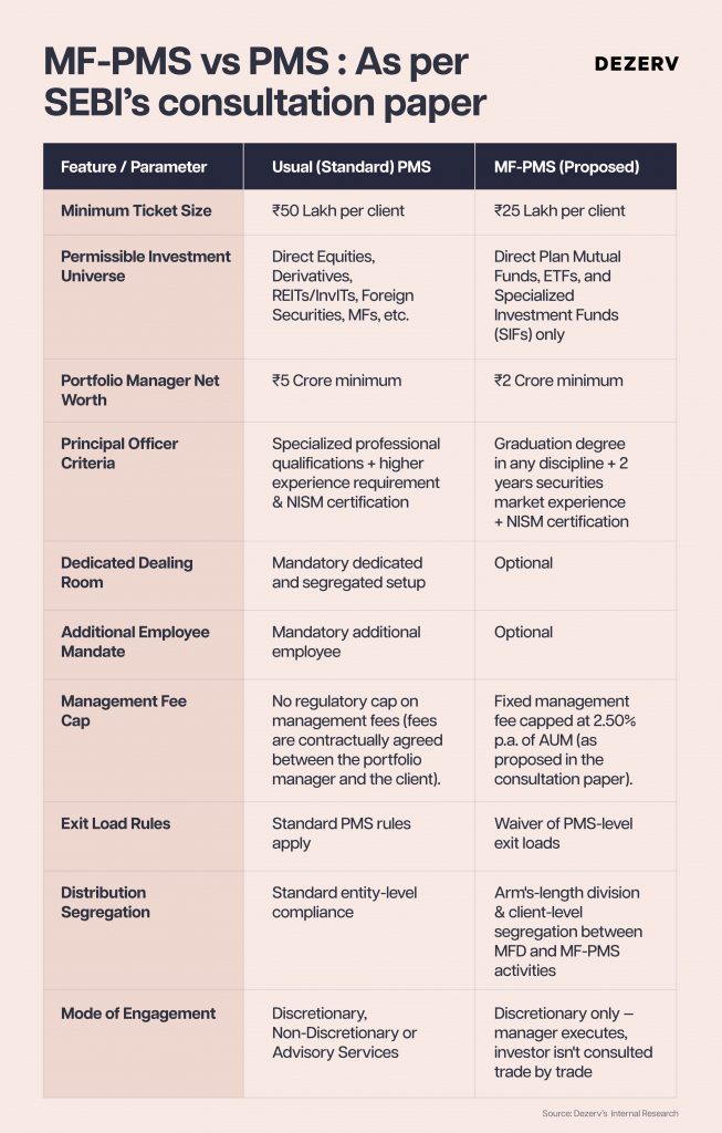 If you have ₹25 lakh or more to invest, read this 2 263 MF PMS Artboard 8 copy 109