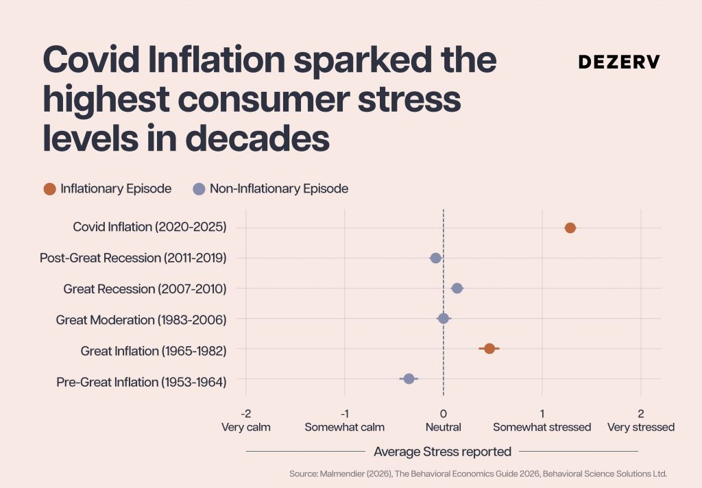 Why your brain is hardwired to ruin your wealth 2 264 Neuroscience of financial instincts Artboard 8 copy 104