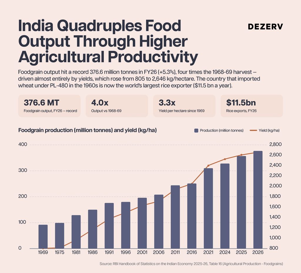Forget GDP, these 5 numbers reveal what’s really changing in India 1 265 Decoding RBI Annual Report 1