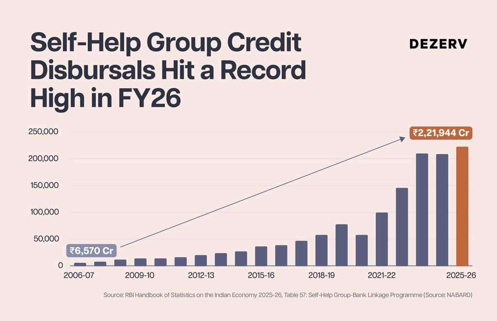 Forget GDP, these 5 numbers reveal what’s really changing in India 2 265 Decoding RBI Annual Report 2 1