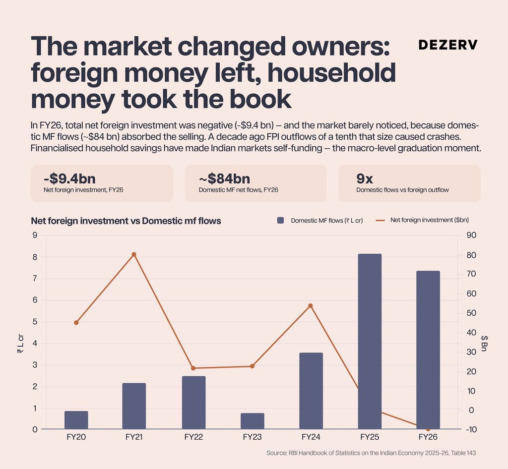 Forget GDP, these 5 numbers reveal what’s really changing in India 4 265 Decoding RBI Annual Report 4