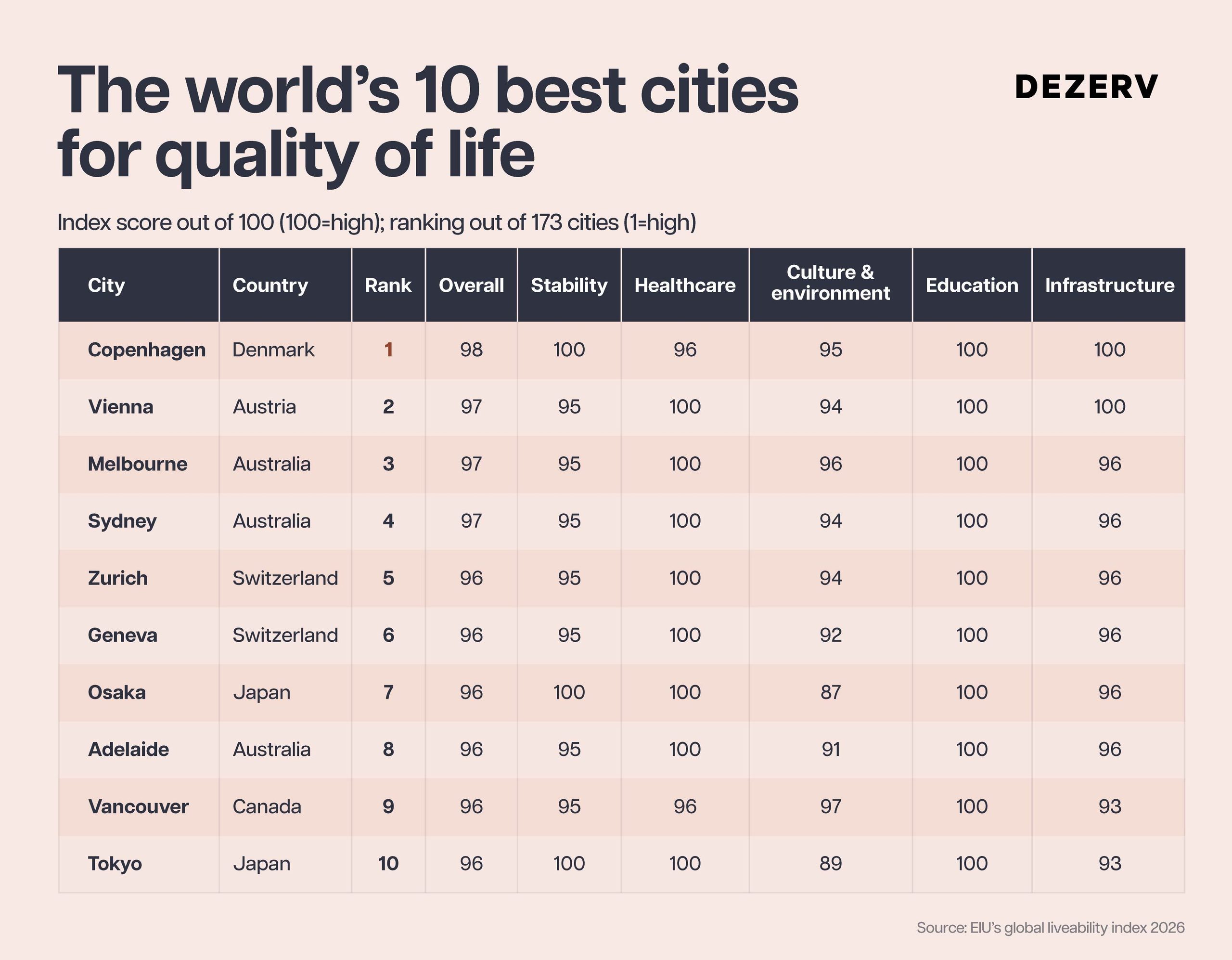 How to choose the best city to live in India? 1 266 Best city to live for HNI 1 scaled
