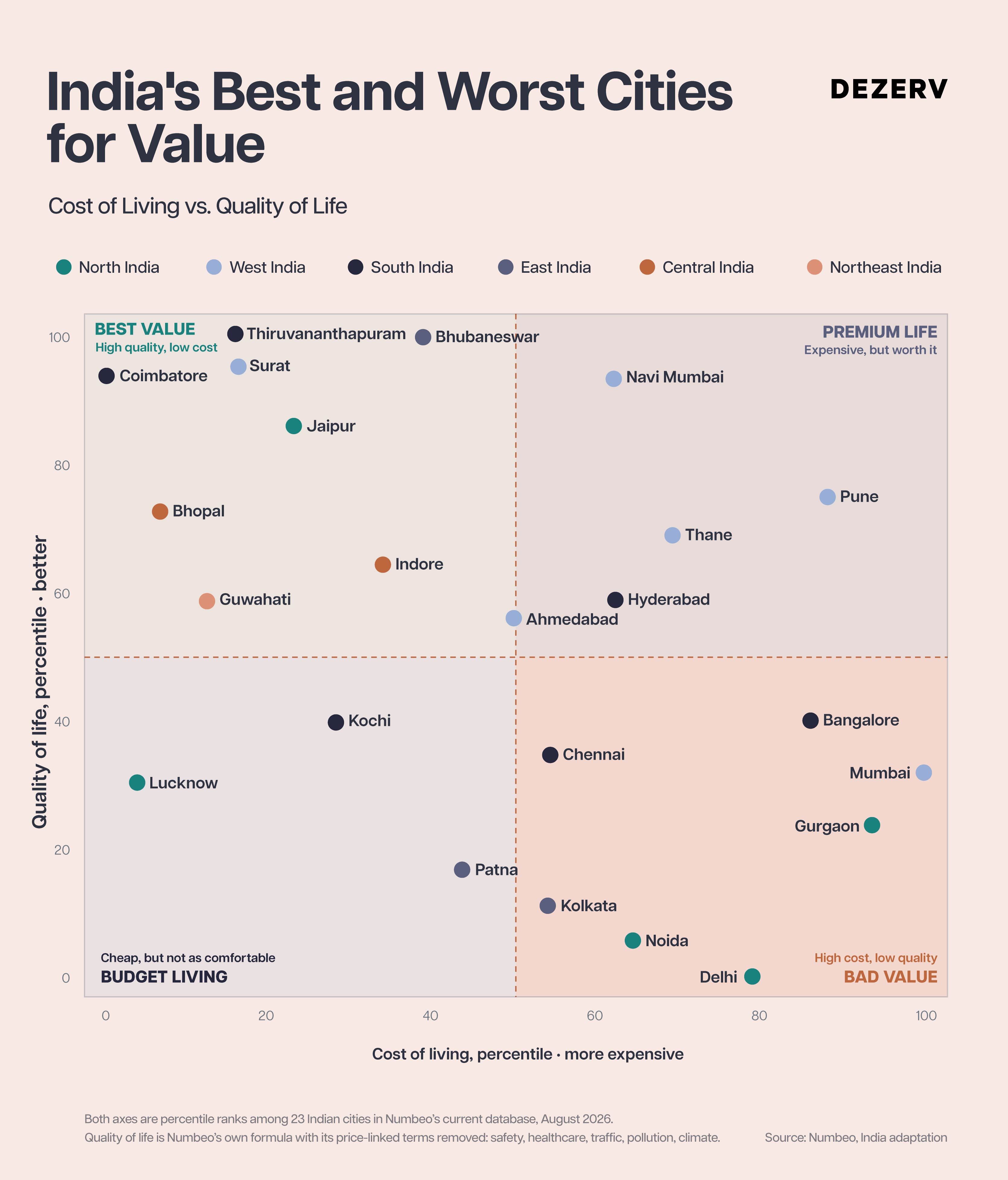 How to choose the best city to live in India? 2 266 Best city to live for HNI 4
