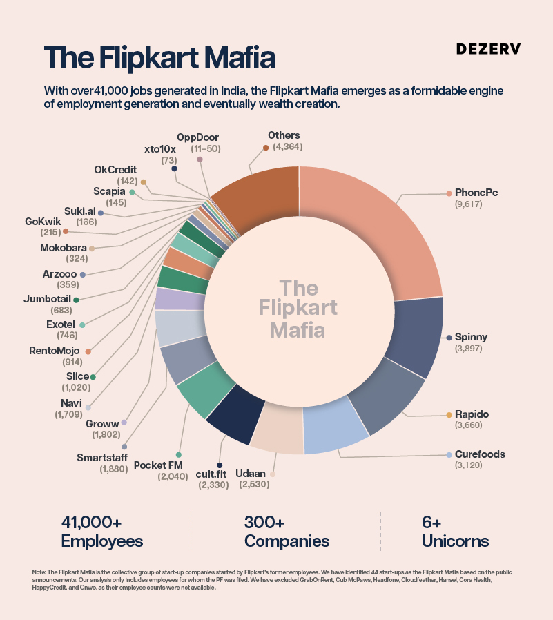How employees create wealth along with their companies 3 Artboard 1 100