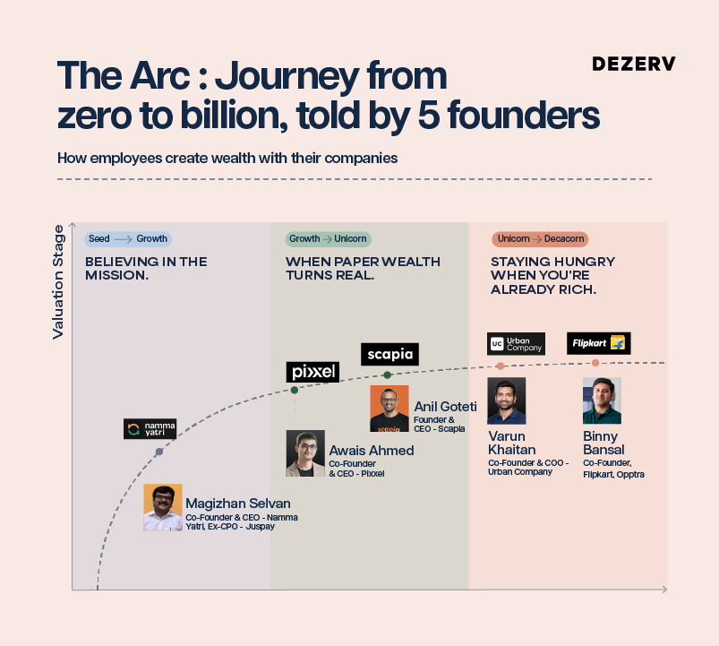How employees create wealth along with their companies 2 Artboard 8 copy 103 100