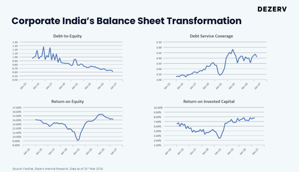 Indian equities in 2026: is the earnings cycle turning? 2 image 2