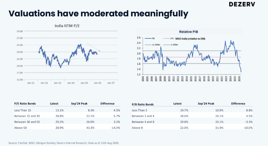 Indian equities in 2026: is the earnings cycle turning? 3 image 3