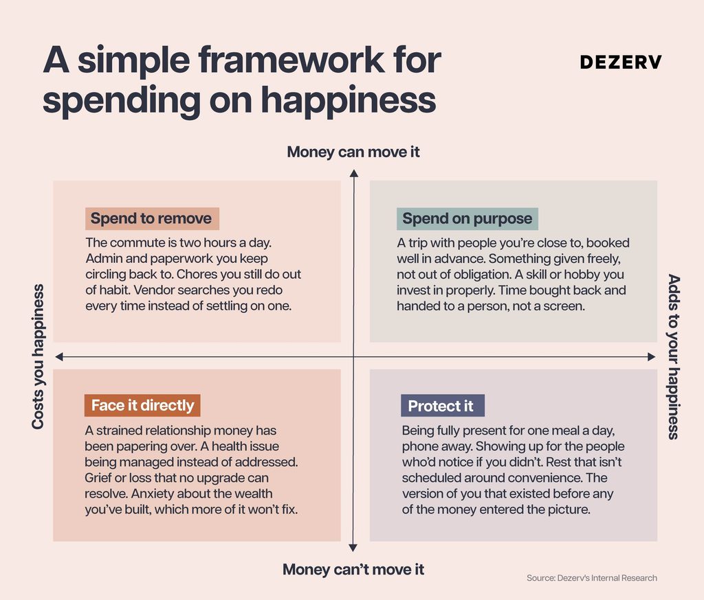 267 Role of wealth in pursuit of happiness 4