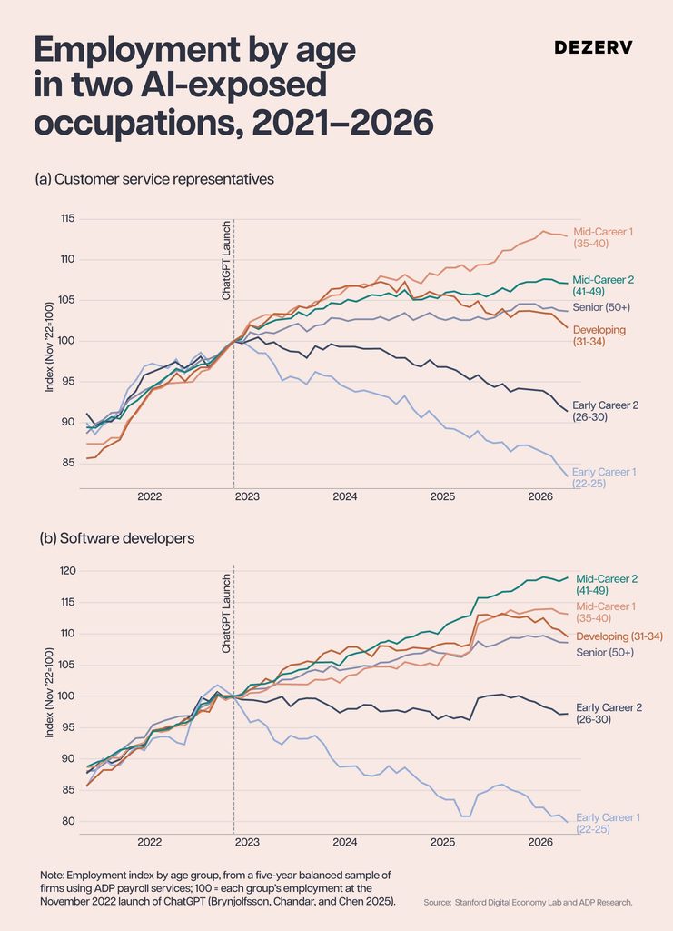 Why salary isn't enough in the age of AI 1 269 AI I JOBS I ESOPs 1
