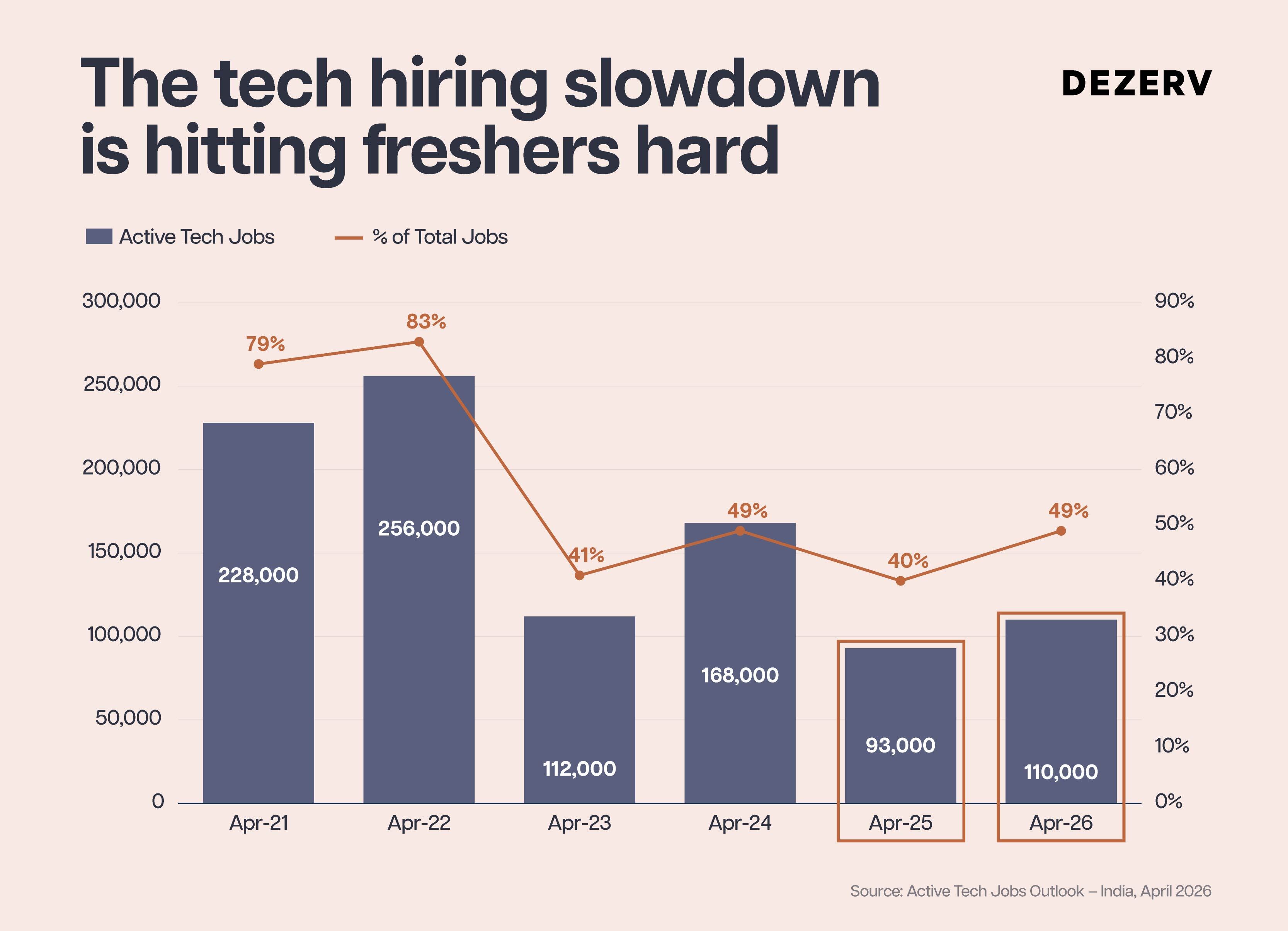 Why salary isn't enough in the age of AI 2 269 AI I JOBS I ESOPs 2