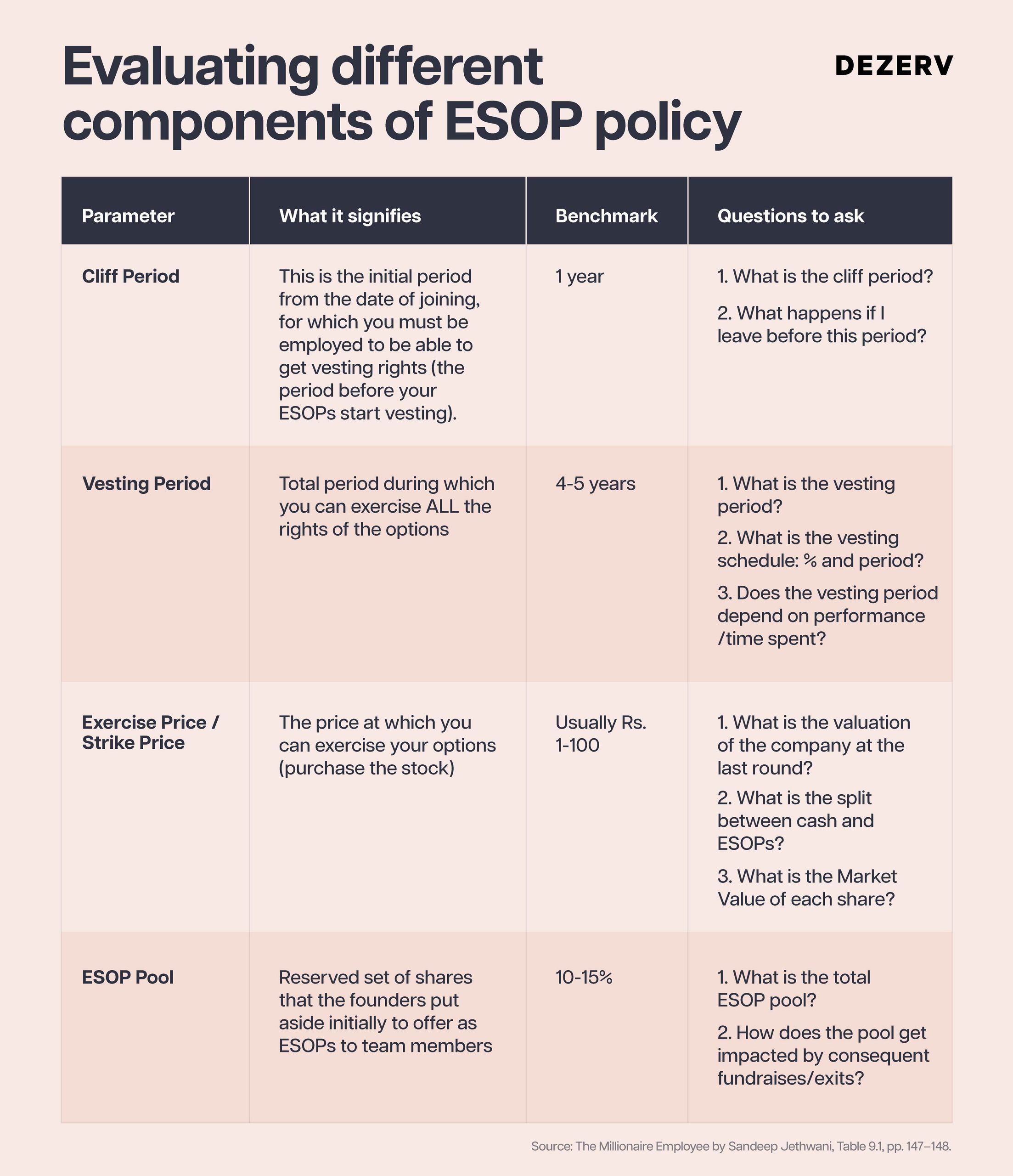 Why salary isn't enough in the age of AI 5 269 AI I JOBS I ESOPs 3 scaled