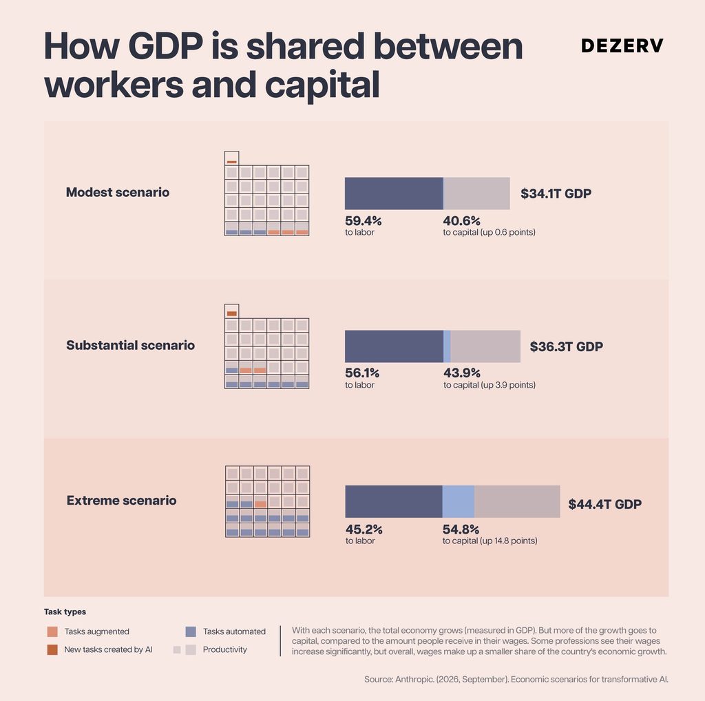 Why salary isn't enough in the age of AI 3 269 AI I JOBS I ESOPs 4