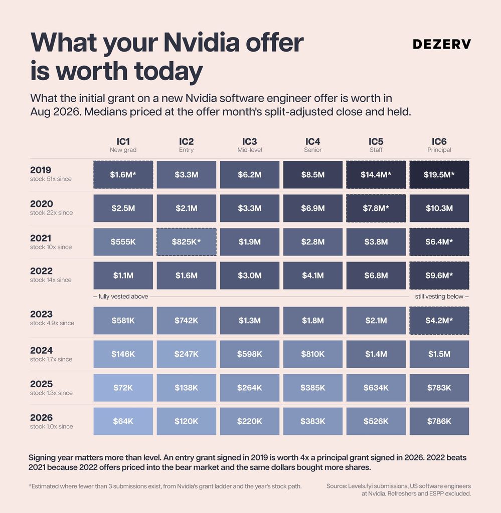 Why salary isn't enough in the age of AI 4 269 AI I JOBS I ESOPs 5