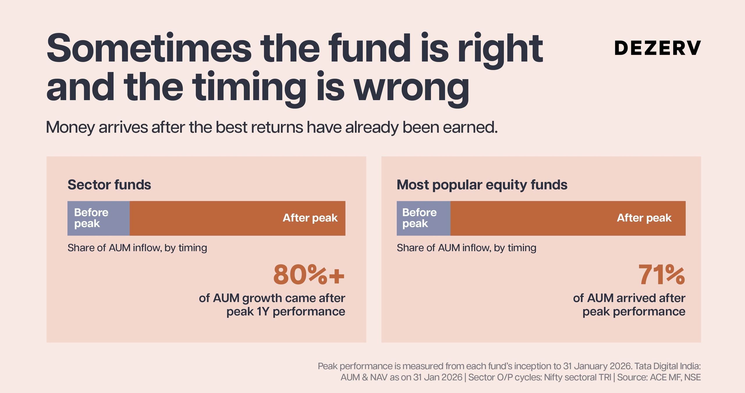 PRIM and the future of mutual fund investing in India 2 270 MF PMS 2 2 scaled