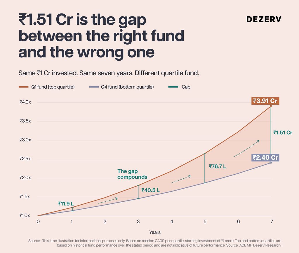 PRIM and the future of mutual fund investing in India 4 270 MF PMS 2 3